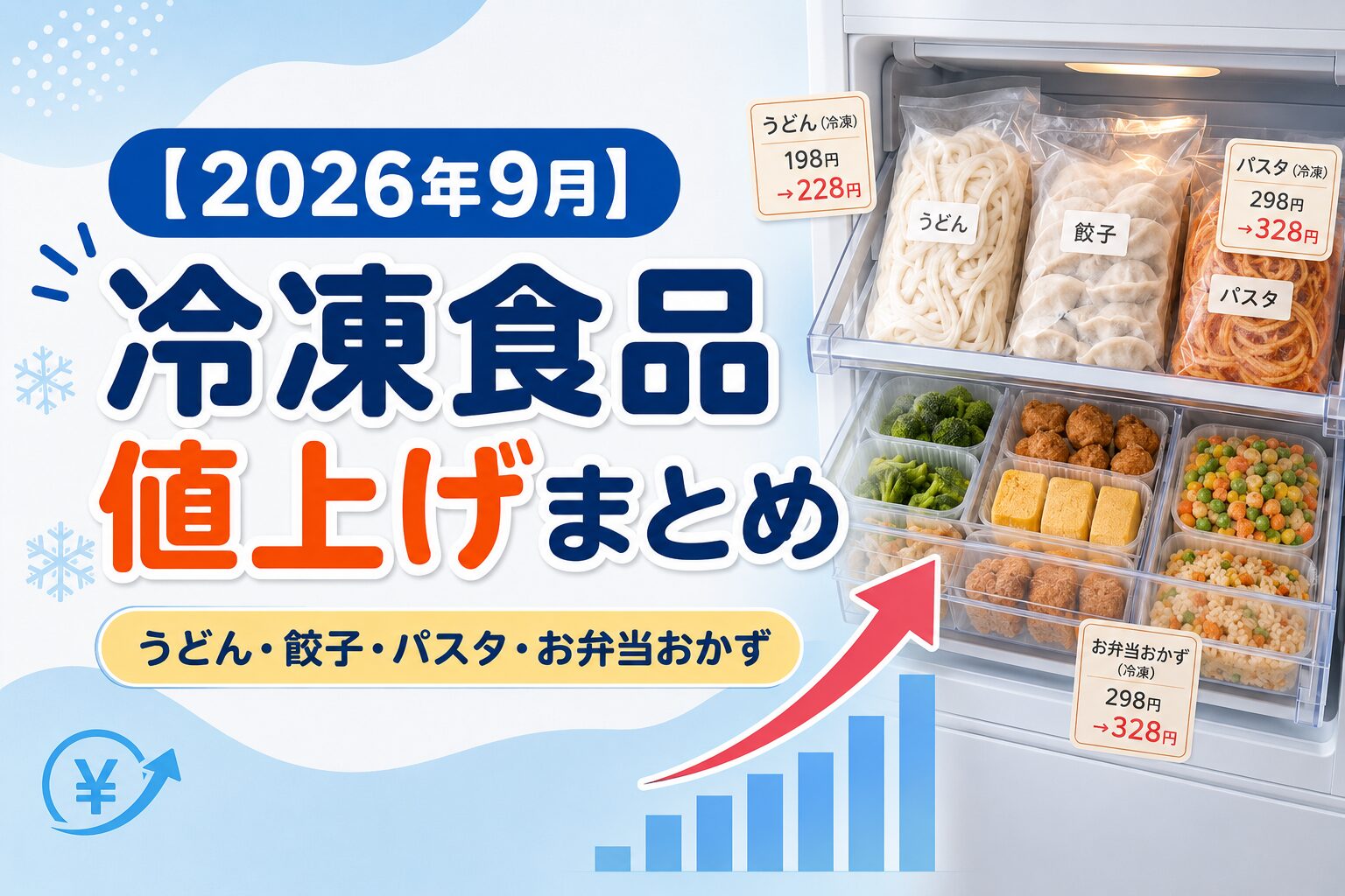 2026年9月の冷凍食品値上げまとめ。冷凍うどん・餃子・パスタ・お弁当おかずと値上げを示す矢印